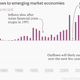 Image for article titled China’s stock market isn’t the problem